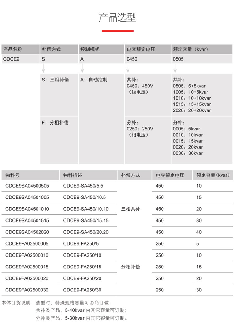德力西CDCE9低壓智能電容補(bǔ)償器 新款智能聯(lián)機(jī)電容 主動(dòng)控制故障自檢 自我調(diào)節(jié) 共補(bǔ)優(yōu)先 分補(bǔ)優(yōu)化 【定制產(chǎn)品】