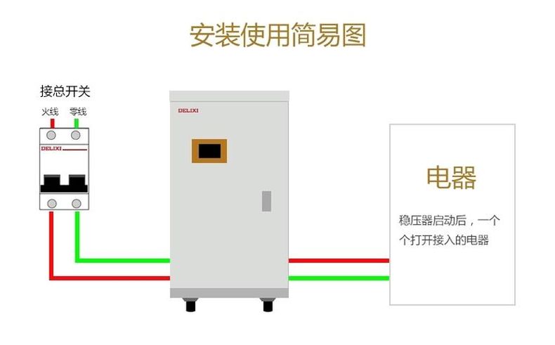 德力西高精度穩(wěn)壓器TND3-20KW(20000W) 液晶面板全自動單相穩(wěn)壓器 家用液晶面板交流穩(wěn)壓器 定制產(chǎn)品