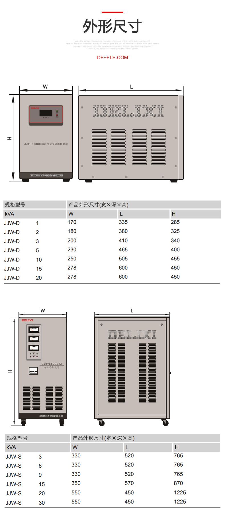 德力西JJW-D單相凈化型穩(wěn)壓器 高精度凈化穩(wěn)壓器 用于精度較高的科研實(shí)驗(yàn)室檢測(cè)設(shè)備電子計(jì)算機(jī)精密交流穩(wěn)壓器 定制產(chǎn)品