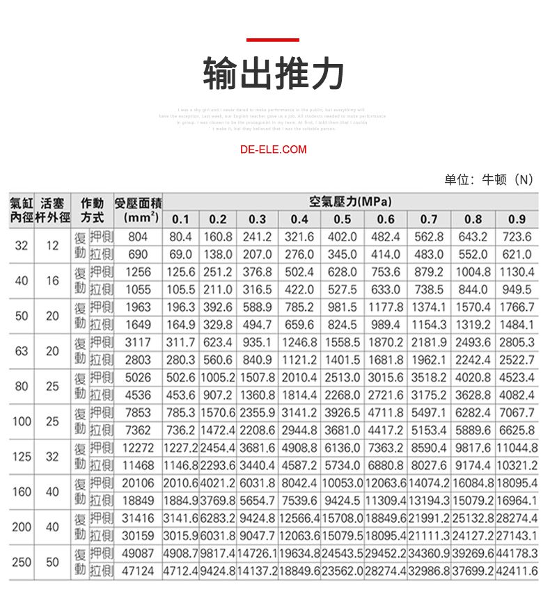 德力西SC氣缸 德力西氣缸 標(biāo)準(zhǔn)復(fù)動(dòng)型氣缸 默認(rèn)不帶磁不帶安裝支架 可定制帶磁氣缸 可搭配CS1-F/CS1-U磁性開(kāi)關(guān)