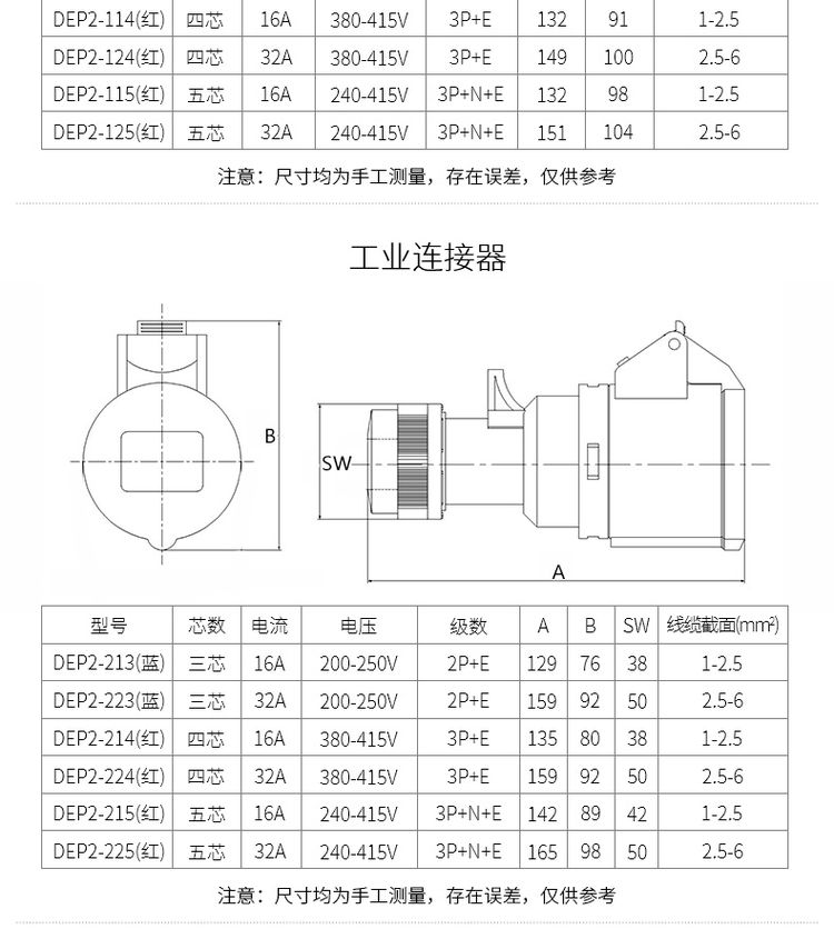 德力西工業(yè)插座 工業(yè)插頭 IP44防水插頭防水插座